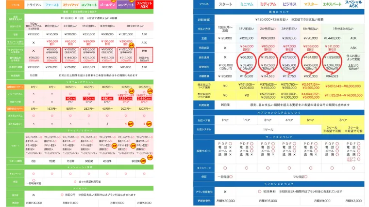 有料プランの比較