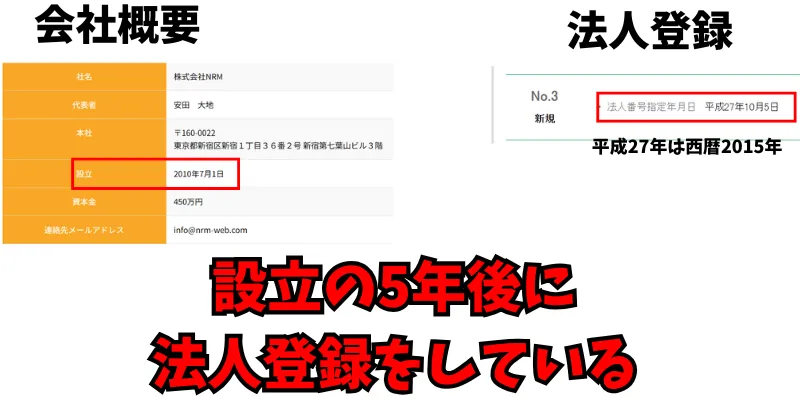 株式会社NRMの記事画像